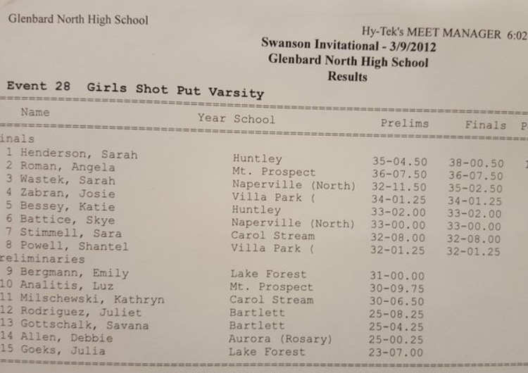 The score sheet of the Glenbard Invitational, showing Henderson as first place for varsity and shows her personal record (Courtesy of S. Henderson).