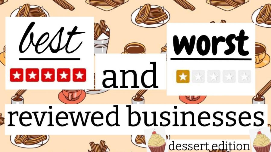 Best/Worst Reviewed Businesses